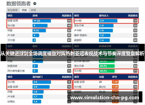 从关键进球到全场调度福登对阵热刺亚冠表现战术与节奏深度复盘解析